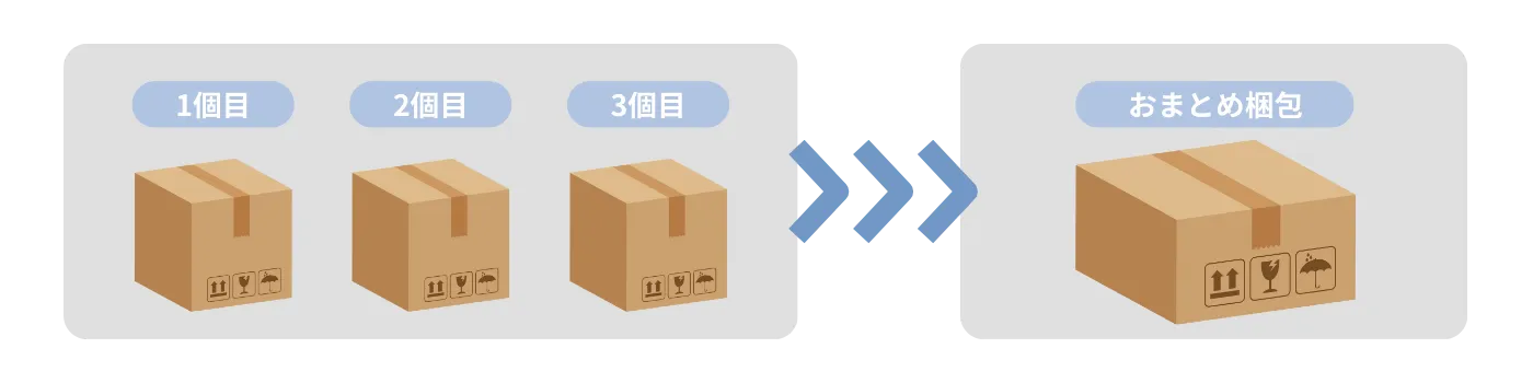 おまとめ梱包サービス | 海外発送 ・転送サービスOKURUMON 