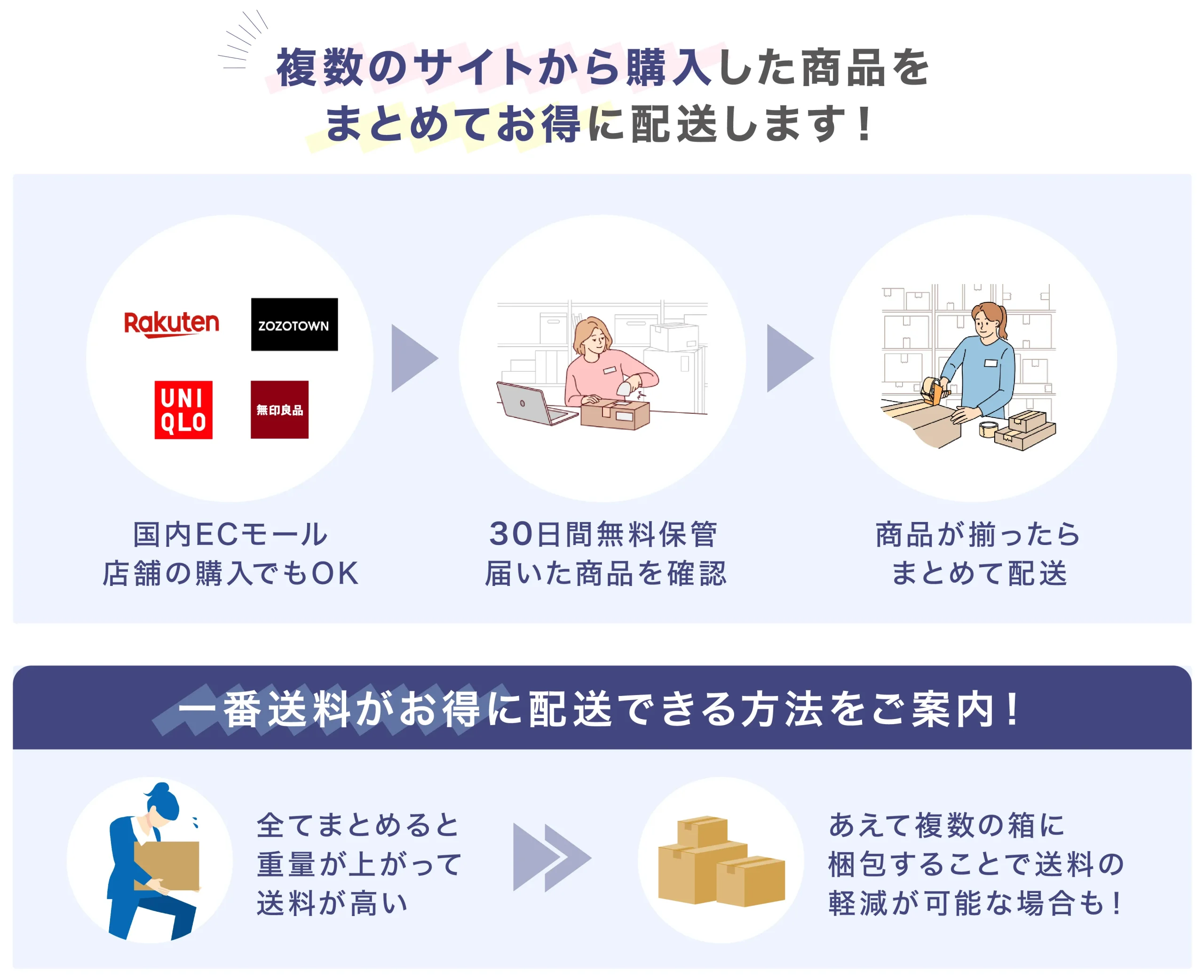 海外発送 ・転送サービスOKURUMON